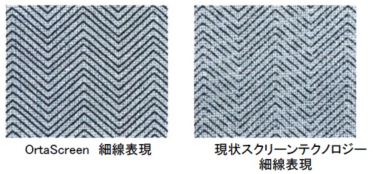 OrtaスクリーンとNovaスクリーンの比較